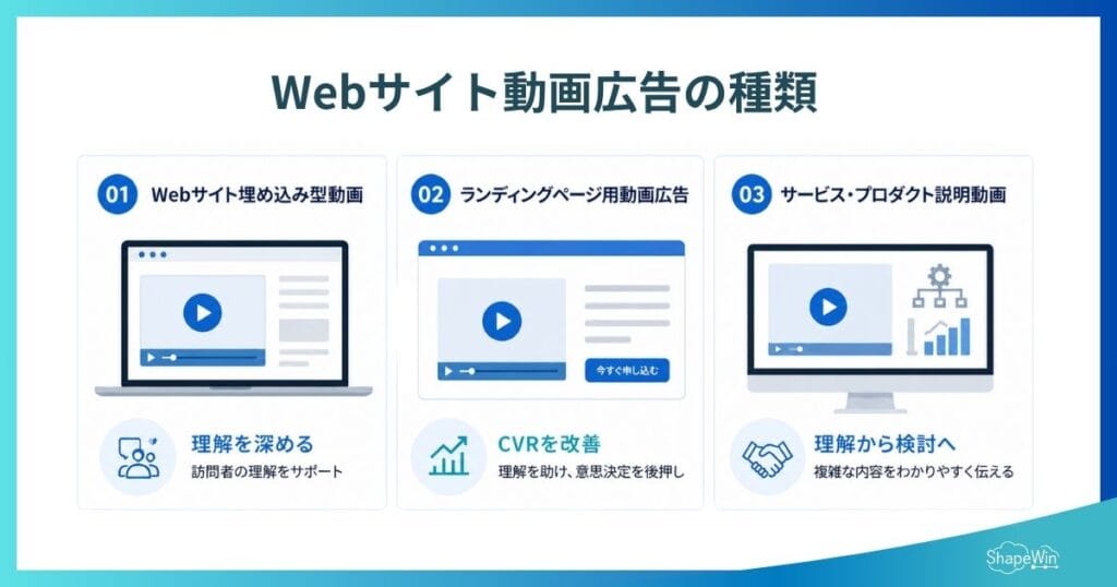 WEBサイト動画広告の種類_インフォグラフィック