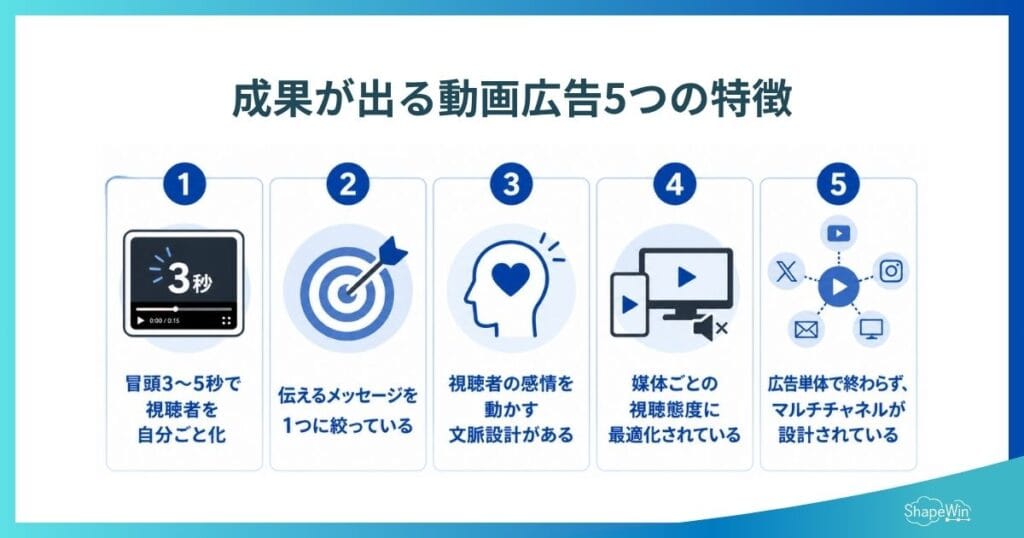 成果が出る動画広告5つの特徴_インフォグラフィック