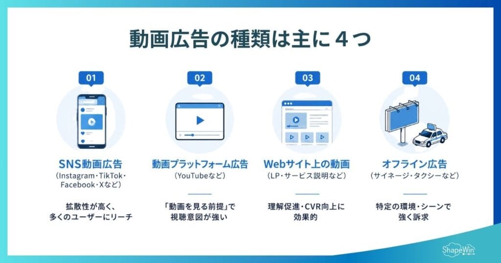 動画広告の種類は？＿インフォグラフィック