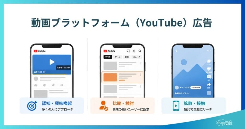 動画プラットフォーム（YouTube）広告の種類＿インフォグラフィック