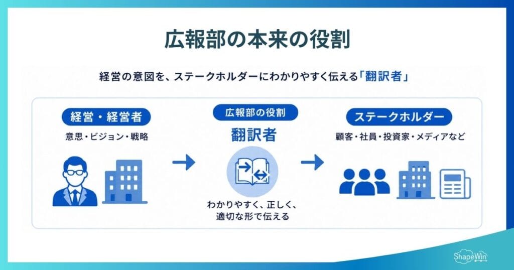 インフォグラフィック＿広報部に対するよくある誤解