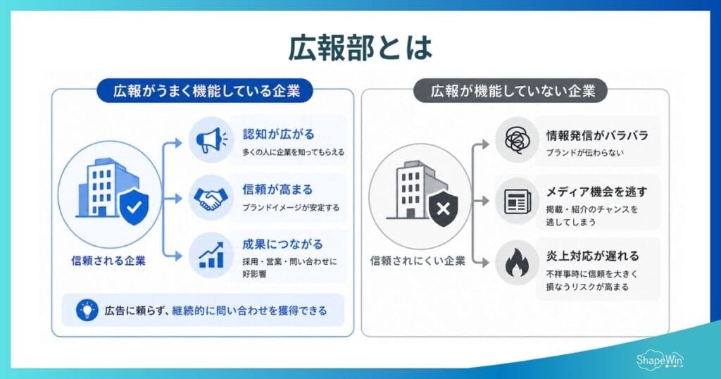 インフォグラフィック＿広報部とは