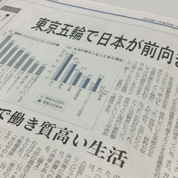 日経MJ新聞の見出し