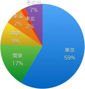 無料:商品リリース応募に必読!「トレンドたまご」に出る商品とは? 放送された会社の所在地