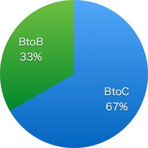 WBSトレンドたまごの傾向と対策について(2014年10月〜12月編) トレンドたまご商品ターゲット