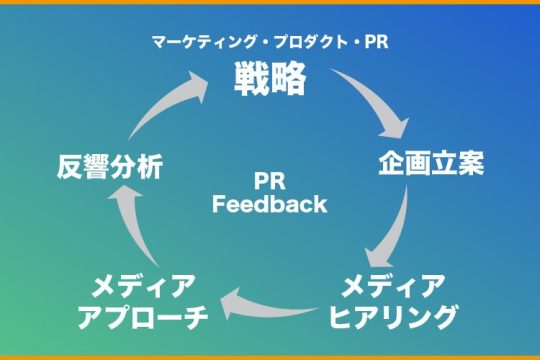 pr-prfeedback リテーナー活動におけるPRフィードバックループ